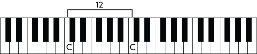one octave on a keyboard